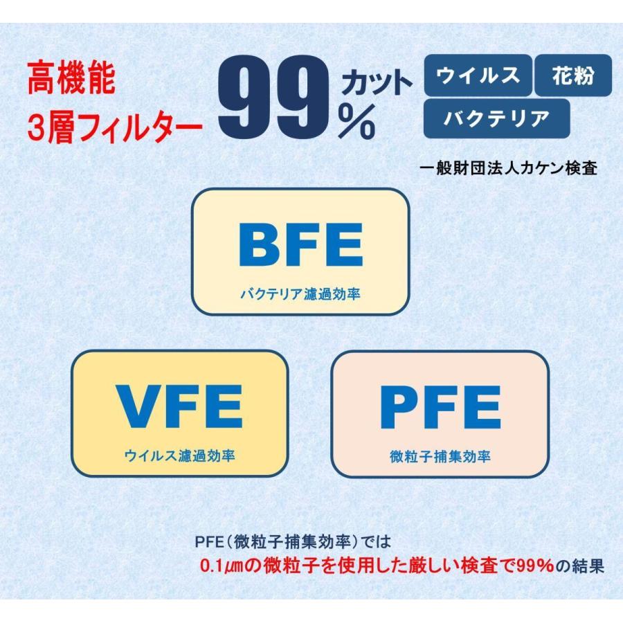 300枚 不織布 マスク ピュア 日本製 立体プリーツ 呼吸しやすい 耳が痛くならない ふつう 大人 3層フィルターマスク 売れ筋　店舗様、施設様、企業様に｜soari34｜06