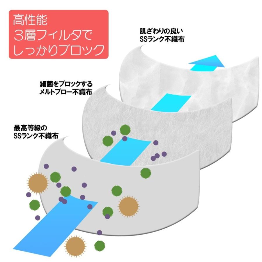 1000枚~ 四国ご当地 不織布マスク みきゃん うどん脳 高知家 すだちくん ゆるキャラ 可愛い マスク 日本製 立体 プリーツ まとめ買い 耳が痛くならない 花粉_8
