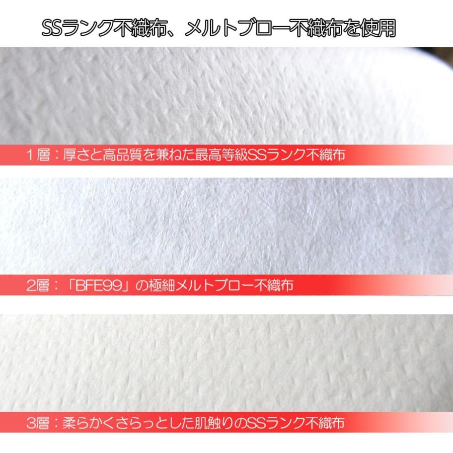 1000枚~ 四国ご当地 不織布マスク みきゃん うどん脳 高知家 すだちくん ゆるキャラ 可愛い マスク 日本製 立体 プリーツ まとめ買い 耳が痛くならない 花粉_10