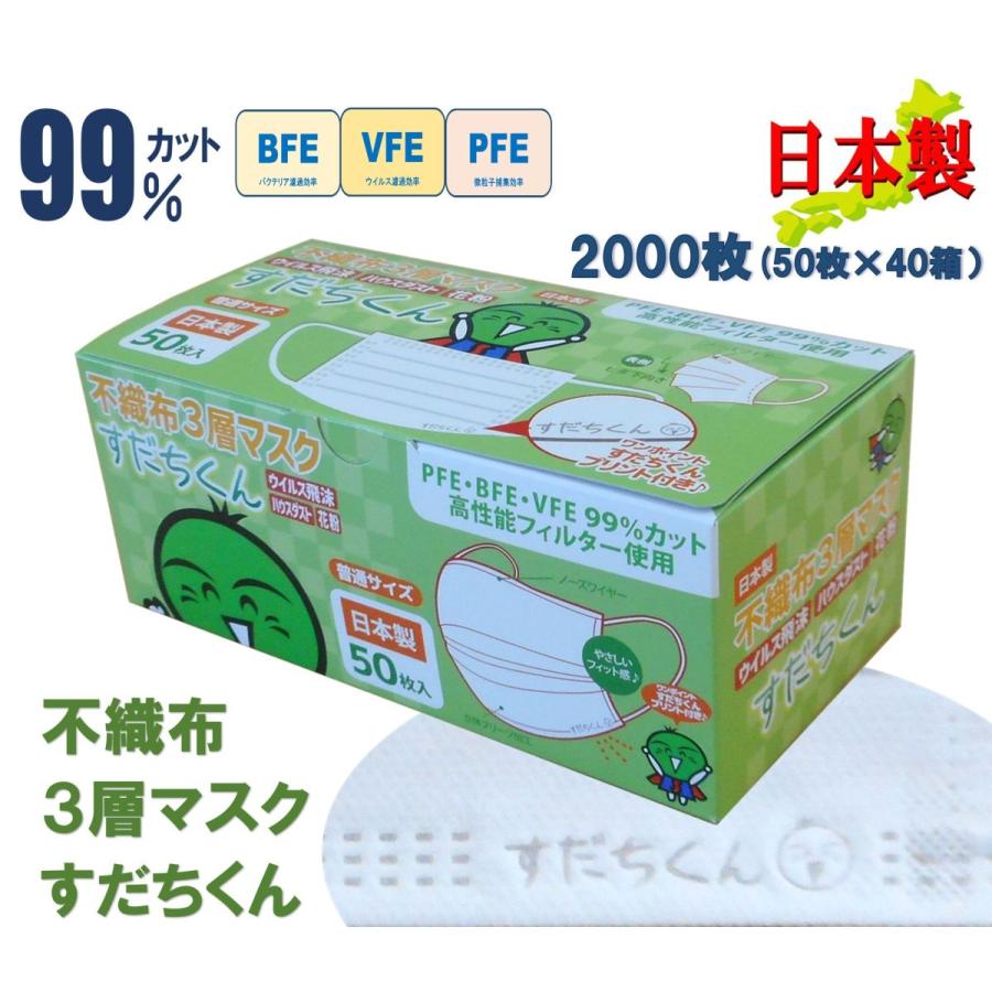 1000枚~ 四国ご当地 不織布マスク みきゃん うどん脳 高知家 すだちくん ゆるキャラ 可愛い マスク 日本製 立体 プリーツ まとめ買い 耳が痛くならない 花粉_3