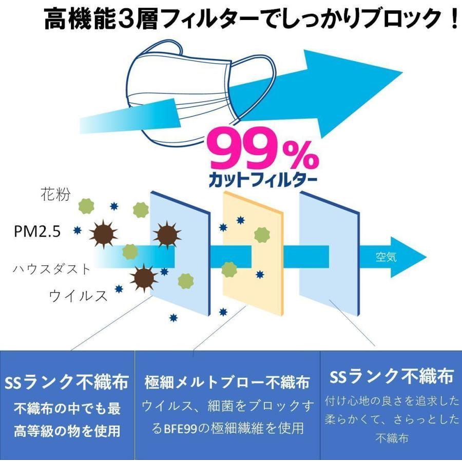 1000枚 2000枚「Japan 桜」ワンポイント ロゴ入り 不織布 マスク 日本製  使い捨てマスク 花粉 まとめ買い 99％カット 肌にやさしい 売れ筋の画像