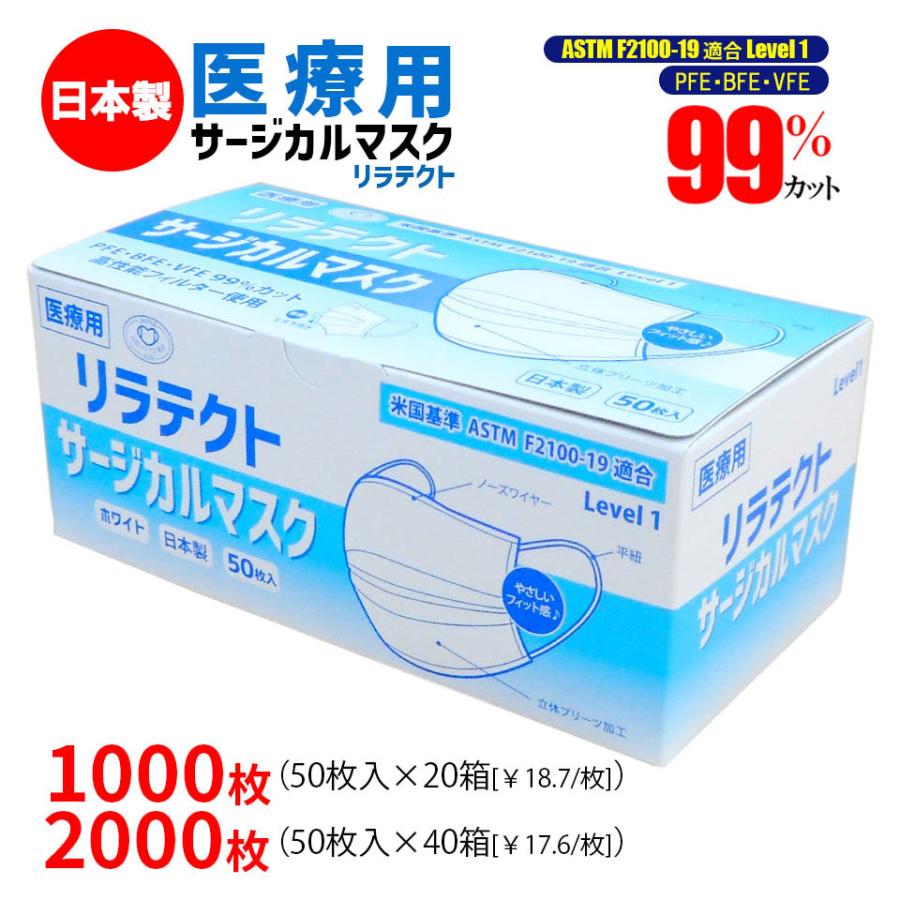 医療用 1000枚、2000枚 サージカルマスク 不織布 マスク リラテクト 日本製 立体 プリーツ 樹脂製ノーズ 業務用 形状保持力 フィット感 まとめ買い ASTM Level1