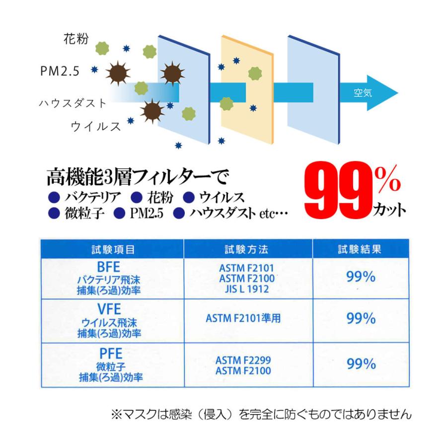 医療用 1000枚、2000枚 サージカルマスク 不織布 マスク リラテクト