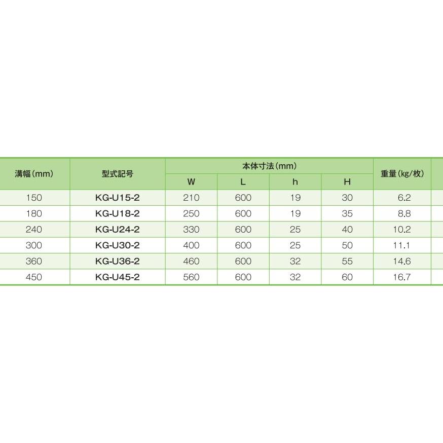 長さ600mm 溝幅300mm用 かさあげ 用 グレーチング 道路用 上ぶた式 U形側 溝蓋 KGU-30-2 1種ぶた軽荷重用 溝ふた フタ 株式会社イズミ｜soaring-p｜03