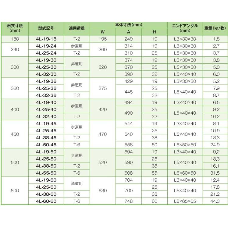 溜桝用 四面ツバ付 溝蓋 側溝蓋 グレーチング蓋 規格 ます幅240mm 溜枡用 蓋 桝 ためます用 4L-25-24 適用荷重:T-2株式会社イズミ｜soaring-p｜03