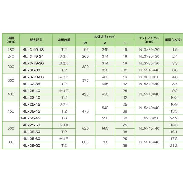 溜桝用 四面ツバ付 溝蓋 側溝蓋 グレーチング蓋 規格 会所桝 みぞ幅600 4LI‐25‐60 溜枡 歩道用 普通目 コンクリートふた代用 株式会社イズミ｜soaring-p｜04