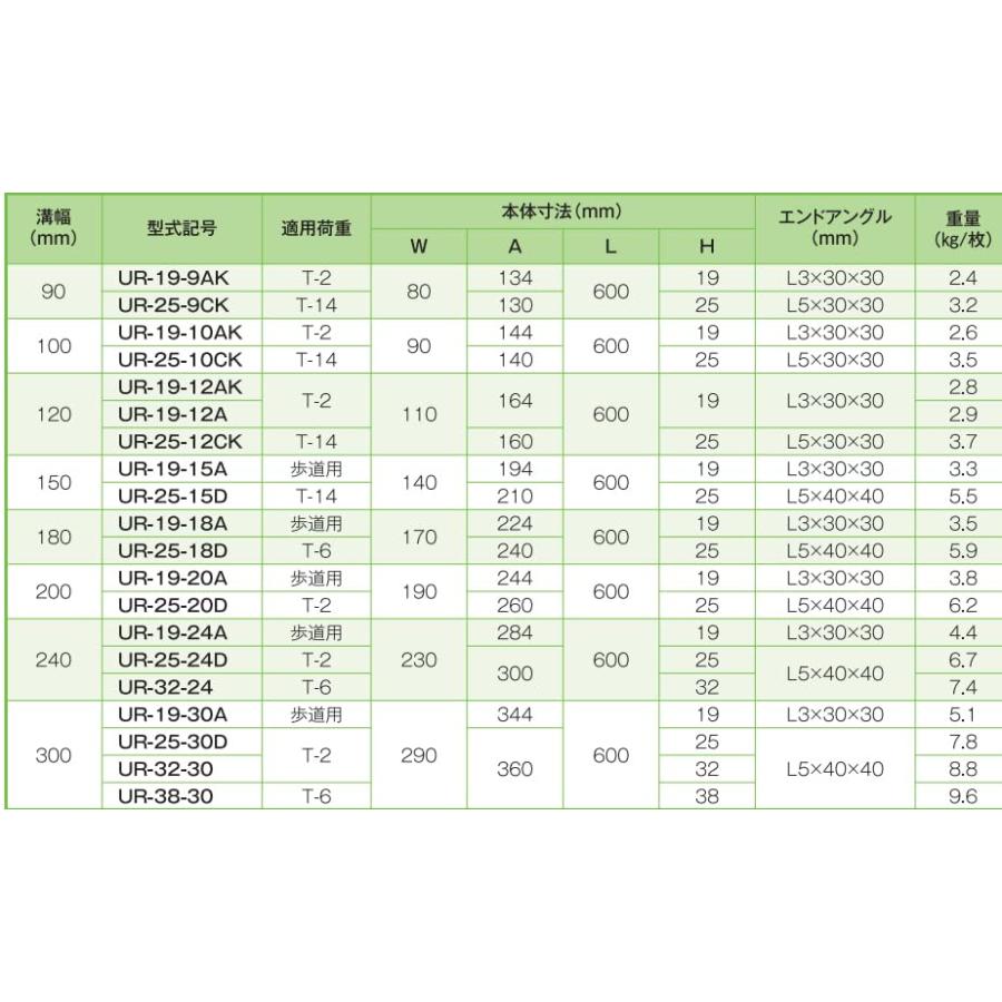 グレーチング  落とし込み式 桝穴300mm×300mm ます蓋 会所桝 溜枡 細目ノンスリップ KTHI-30-2 耐荷重T-2用 滑り止め付き  株式会社イズミ｜soaring-p｜02