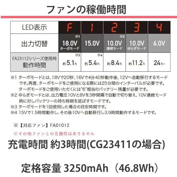 エイコー EIKO 空調作業服 ポリエステル ベスト＋18V スターターキット