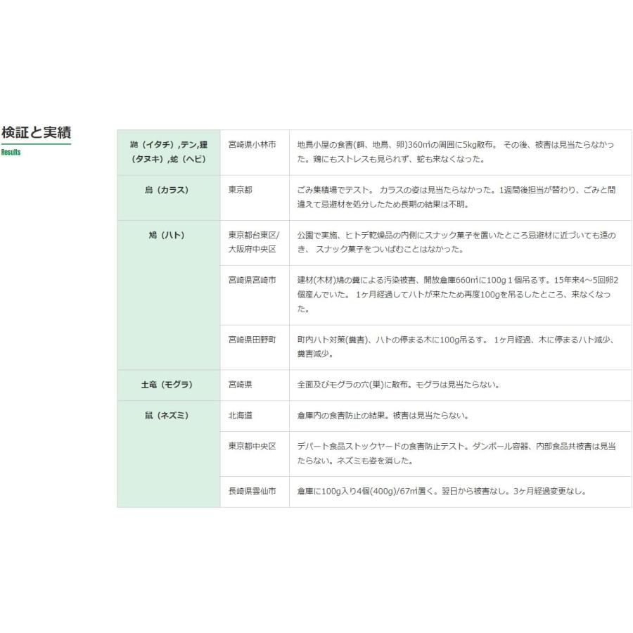 有機JAS認定 ヒトデ 忌避剤 10kg (20L 1袋) 紐付き不織布付き 天然 ヒトデサポニン 粉末 マリンスター イノシシ シカ ハクビシン タヌキ 獣害対策 害獣駆除の画像