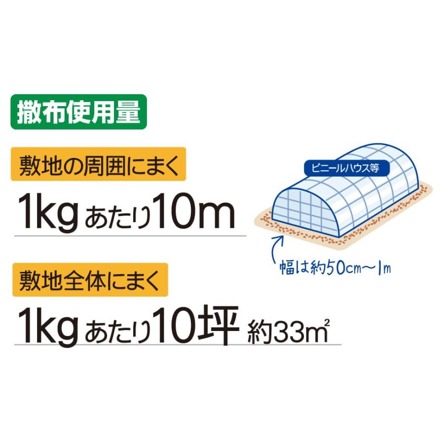 有機JAS認定 正規代理店 ヒトデ 忌避剤 10kg (20L 1袋) 不織布5枚付き 天然 ヒトデサポニン 粉末 マリンスターイノシシ シカ ハクビシン  獣害対策 害獣駆除の画像