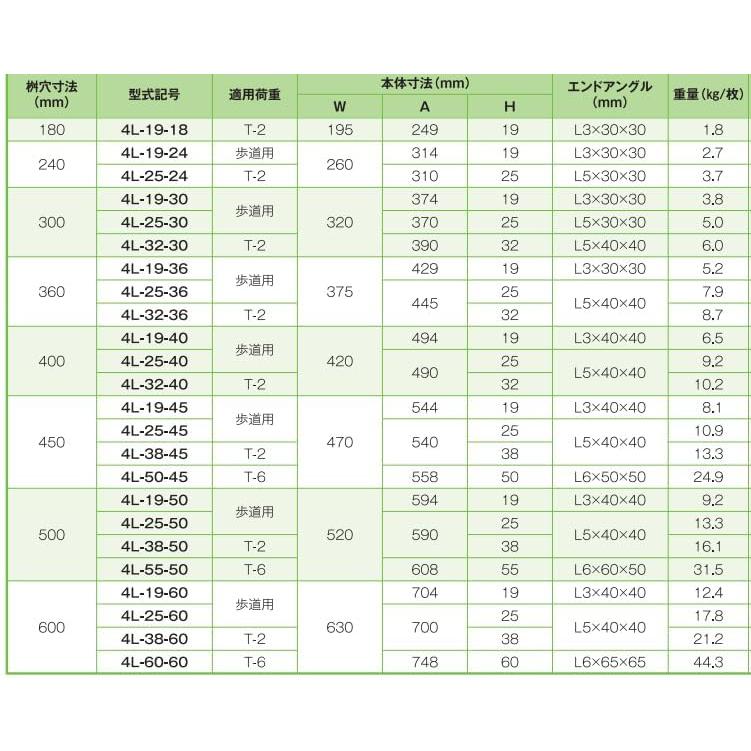 グレーチング ます幅360mm 四面つば付 溜枡用(普通目) ためます用 4L-19-36 荷重:歩道用 株式会社イズミ｜soaring-p｜02