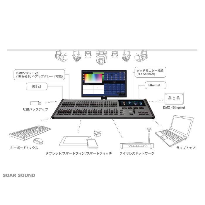 Zero 88 マルチタッチディスプレイ搭載 多機能 ライティングコンソール