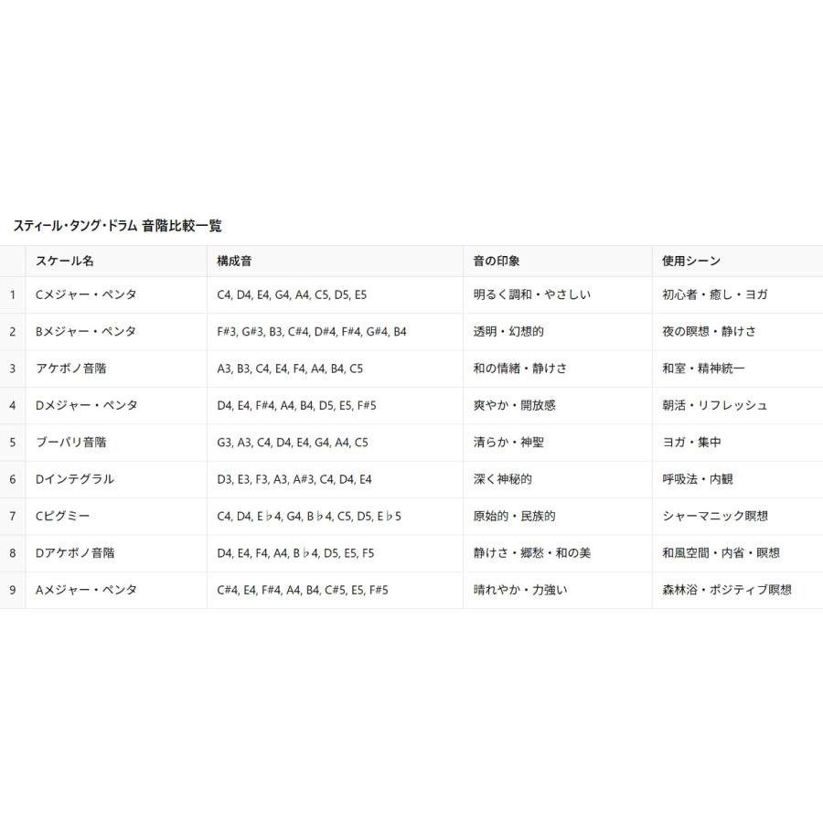 サウンドキング BG-STD3AC-BMP スティール タング ドラム 16インチ(約
