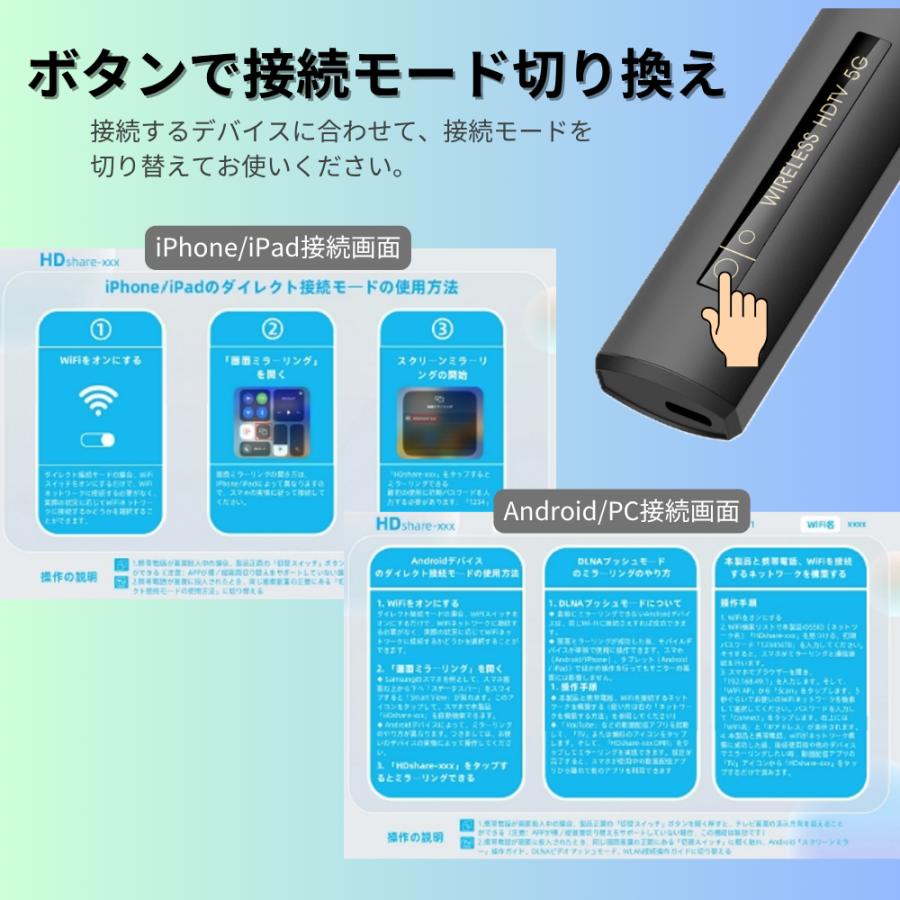 最新型新品未使用iPhone画面がワイヤレスでテレビの画面で見られるアダプター スマホの画面をWi-Fi経由でテレビに出力できるHDMIアダプタ、実