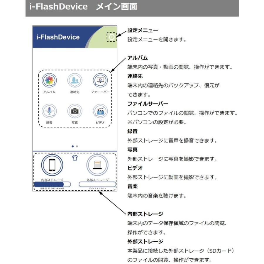 4in1 マルチ SDカード リーダー iPhone Android PC microSD USB ドライブレコーダー 双方向 Type-C MicroB パソコン アイフォン アンドロイド スマホ 多機能｜socialtech-yj-store｜10