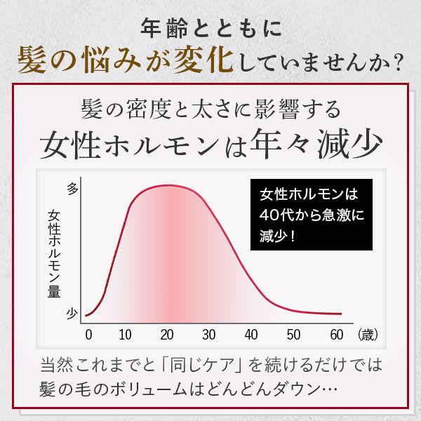 割引購入 ふわ姫 公式 頭皮美容液 3本 育毛剤 育毛ローション 育毛エッセンス 男性用 男 女性用 女 女性 発毛促進 養毛 育毛 薄毛対策 薄毛 抜け毛対策 生え際 Riosmauricio Com