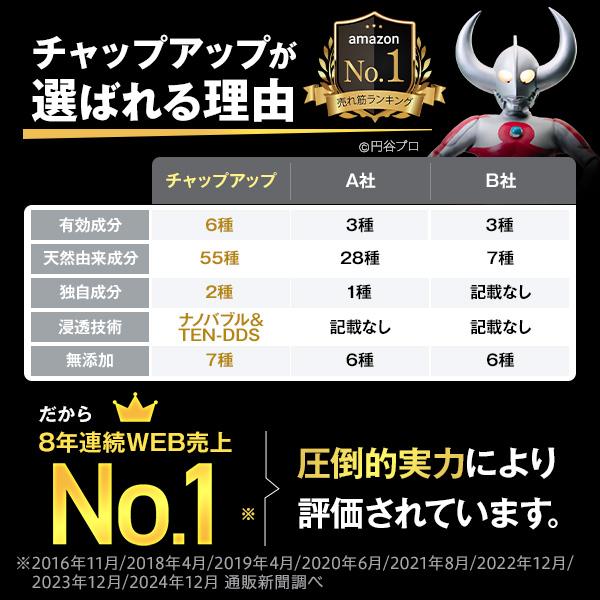 チャップアップ 「18%OFFで販売中」公式 医薬部外品 育毛 チャップアップ 「18%OFFで販売中」公式 医薬部外品 育毛