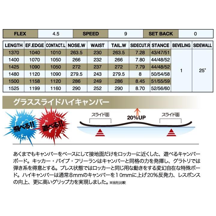 TORQREX トルクレックス UNICORN GLASS FEATHER ユニコーングラスフェザー 17-18 送料無料 40％OFF 試乗ボード｜society06｜07