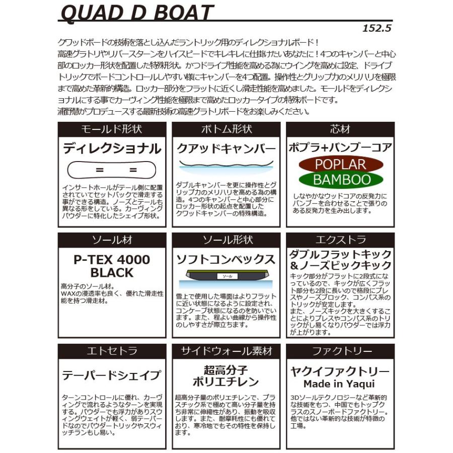 TORQREX トルクレックス GROUNDEST LIMITED QUAD D BOAT TORQREX トルクレックス GROUNDEST LIMITED QUAD D BOAT