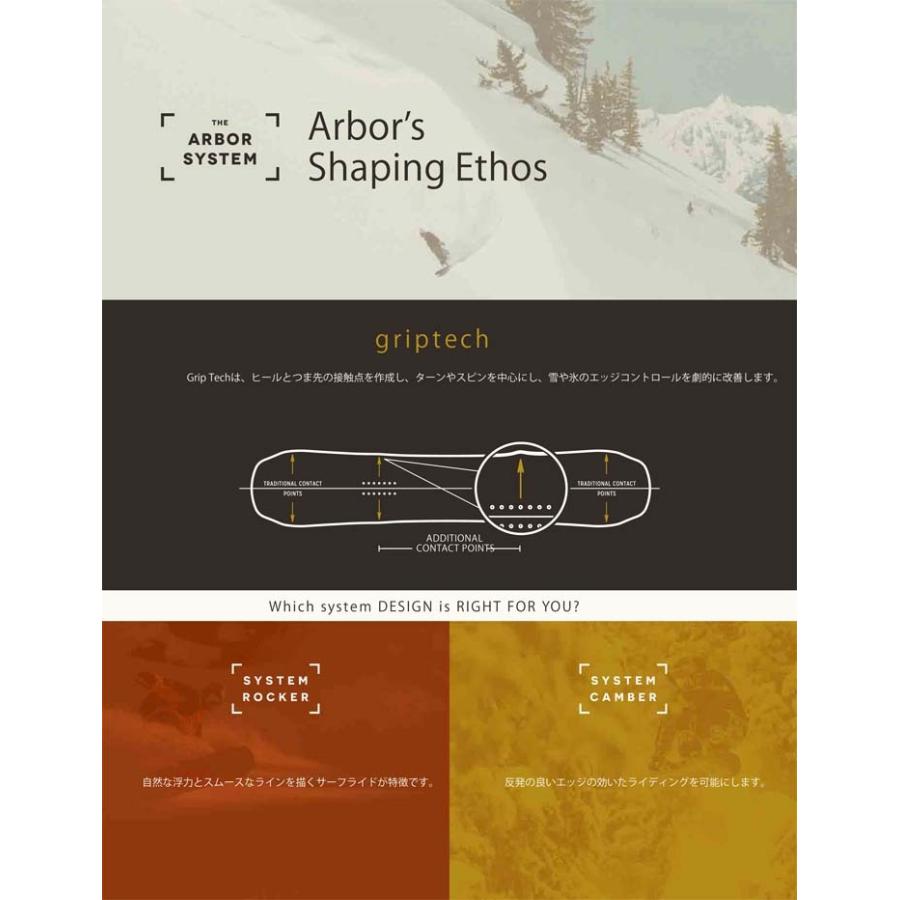 [即日発送] 21-22 ARBOR WESTMARK FRANK APRIL EDT. 【IQ9243826053】(33462円)