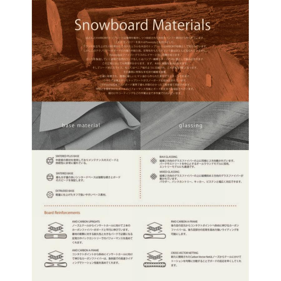 [即日発送] 21-22 ARBOR WESTMARK FRANK APRIL EDT. 【IQ9243826053】(33462円)