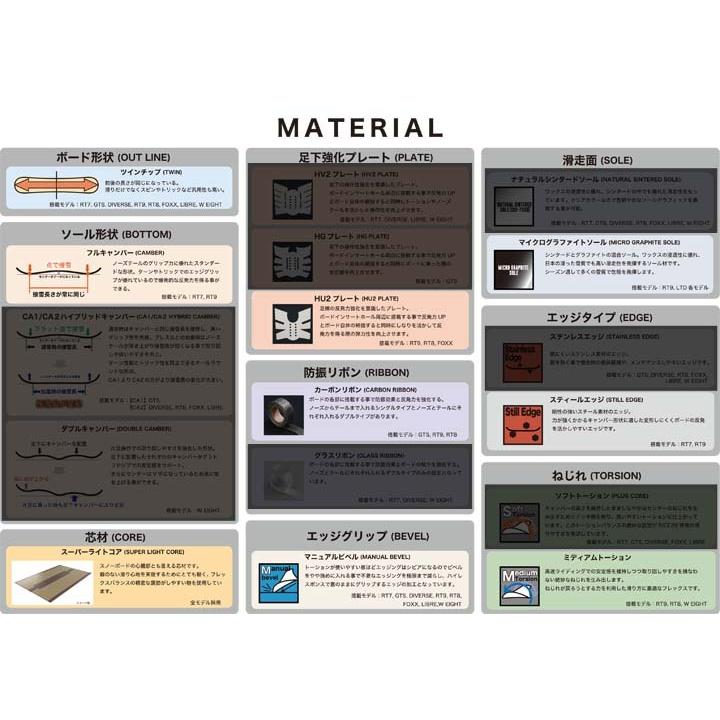 【正規販売店】 21-22 RICE28 ライス28 RT9 アールティーナイン オールラウンド 送料無料 メンズ MENS 男性用 【HOV1189967315】(43076円)