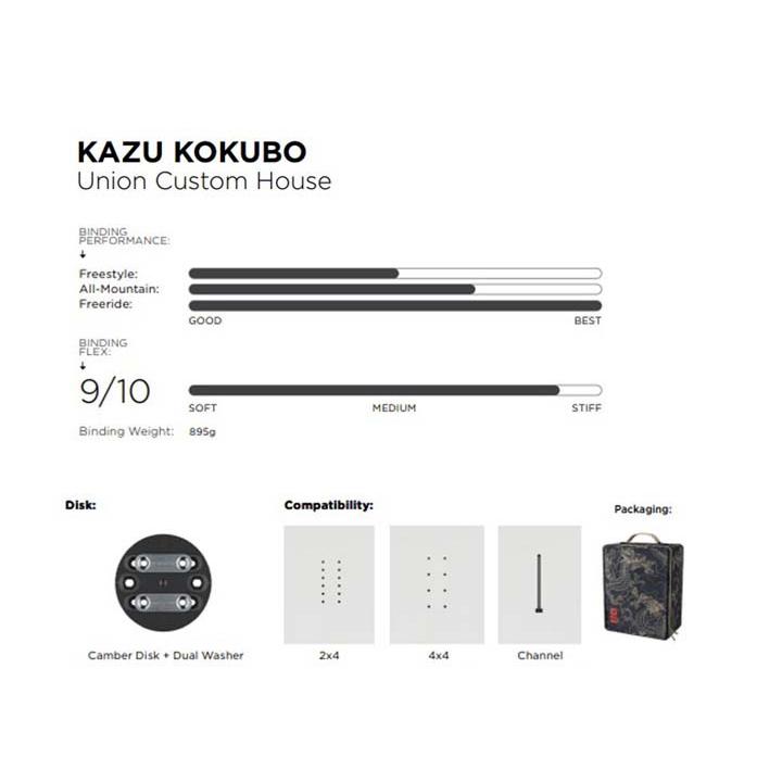 23-24 UNION ユニオン KAZU KOKUBO カズコクボ Dragon ドラゴン 23-24 UNION ユニオン KAZU KOKUBO カズコクボ Dragon ドラゴン