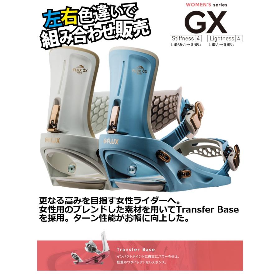 超可爱の FLUX GX 19-20 sサイズ asakusa.sub.jp