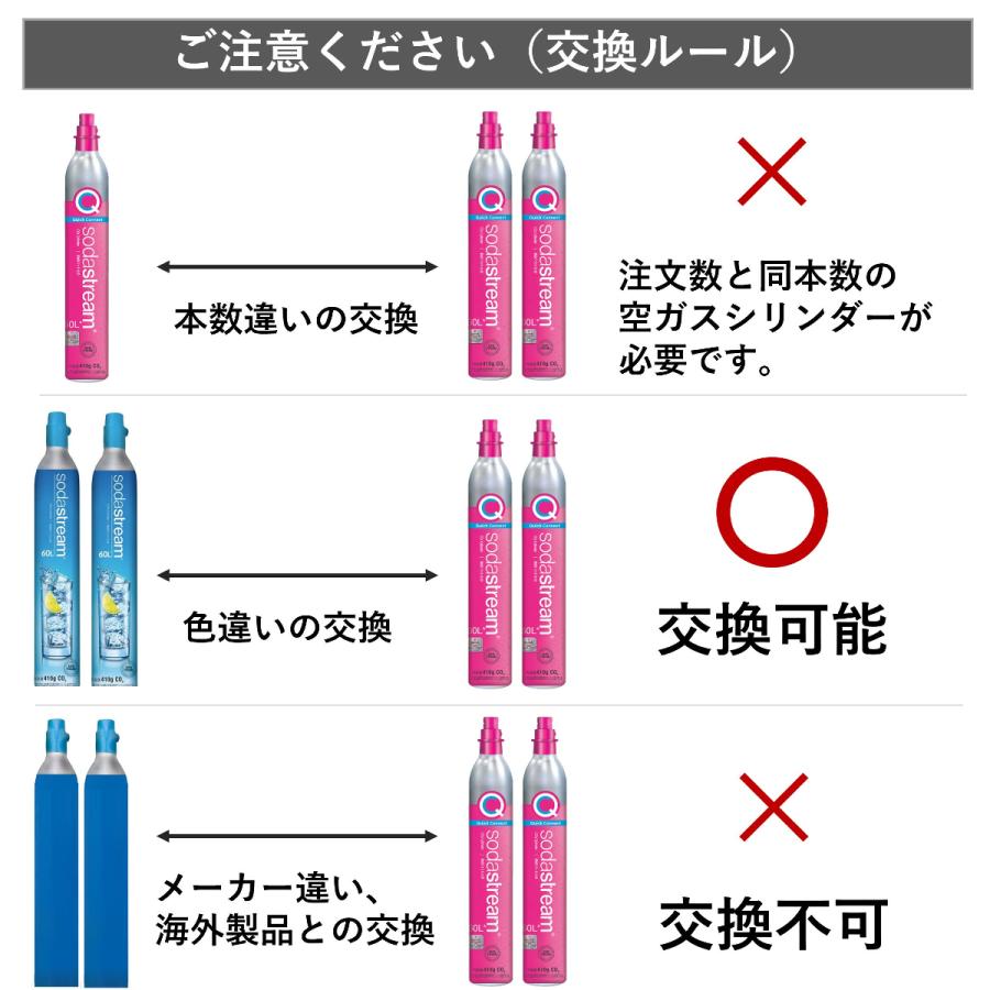 sodastream 【代引限定】ソーダストリーム クイックコネクト sodastream 【代引限定】ソーダストリーム クイックコネクト