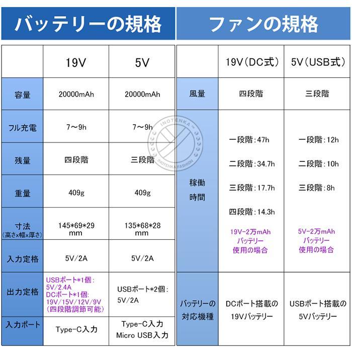 ファン付きベスト フルセット ファンベスト 扇風機付きベスト ファン