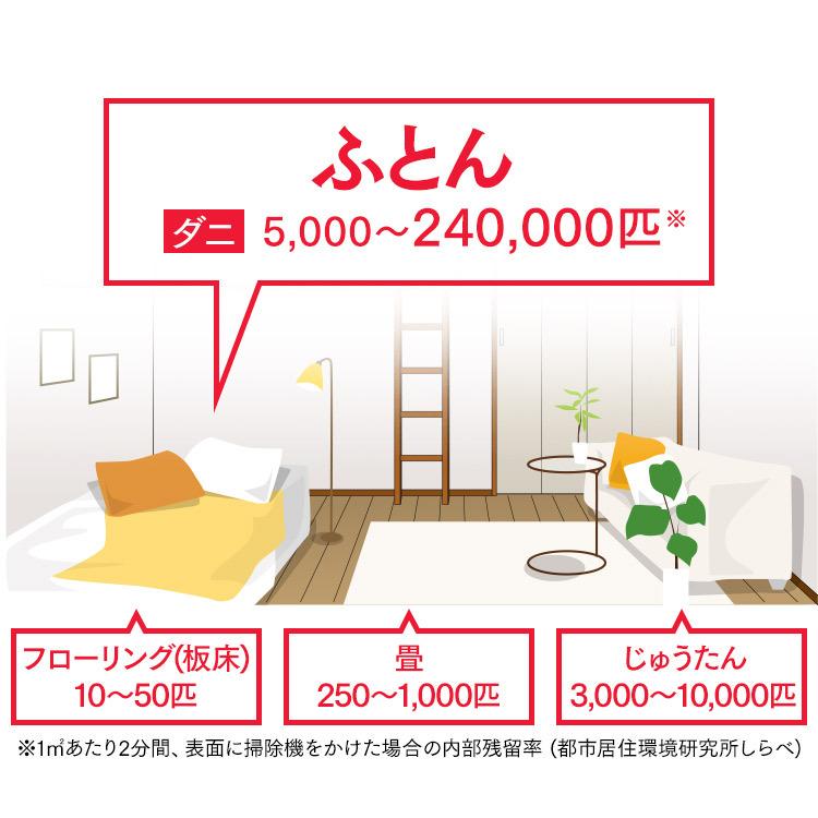 ふとん乾燥機＋布団クリーナー FK−WH1＋IC−FAC4 アイリスオーヤマ｜sofort｜04