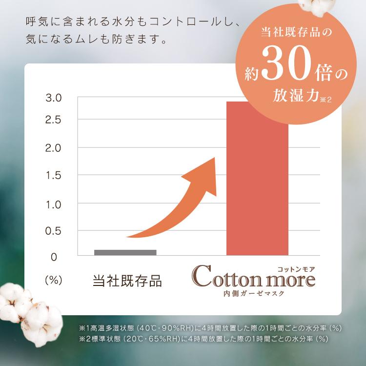 マスク Cotton more 内側ガーゼマスク 小さめサイズ 30枚入り PK-G30S アイリスオーヤマ｜sofort｜07