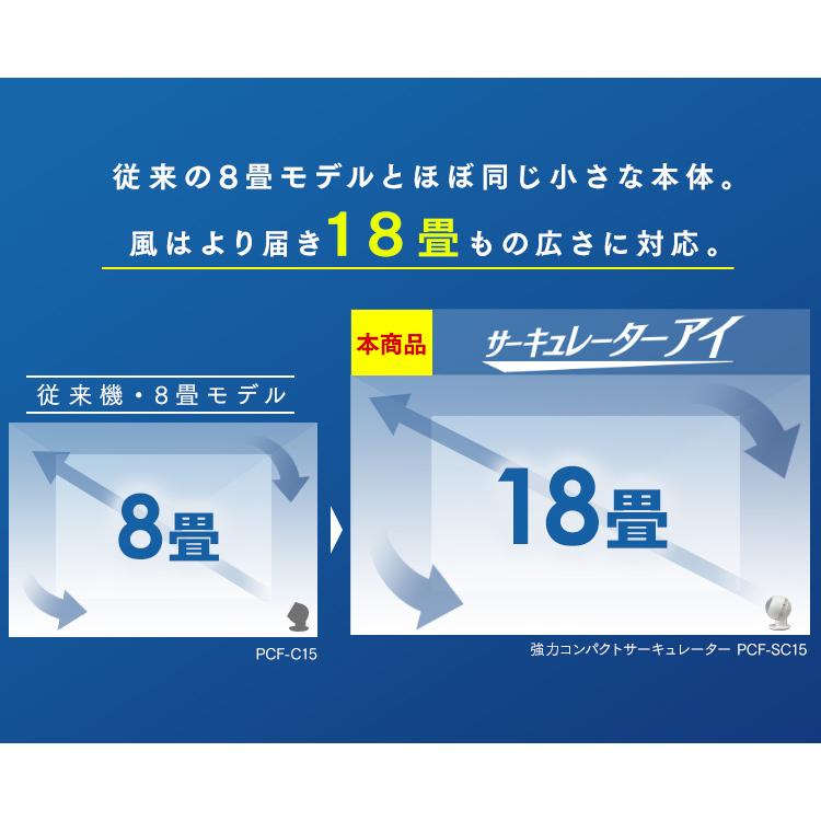 サーキュレーター アイリスオーヤマ 18畳 扇風機 小型 首振り ボール型左右首振り ホワイト PCF-SC15 アイリスオーヤマ 一人暮らし　｜sofort｜06