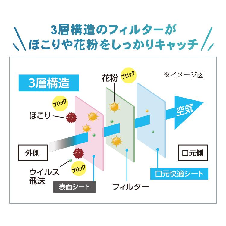 マスク 不織布 不織布マスク アイリスオーヤマ プリーツマスク ふつうサイズ 小さめサイズ 学童サイズ 45枚入メール便 不織布｜sofort｜08