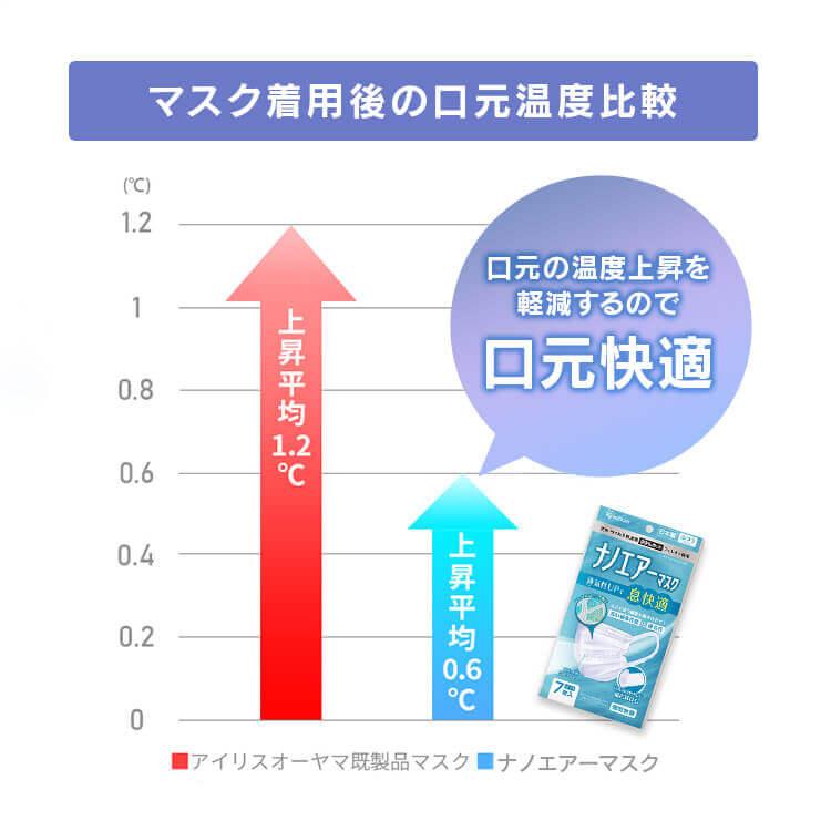 IRIS OHYAMA（アイリスオーヤマ） ＼メディアで紹介されました／マスク