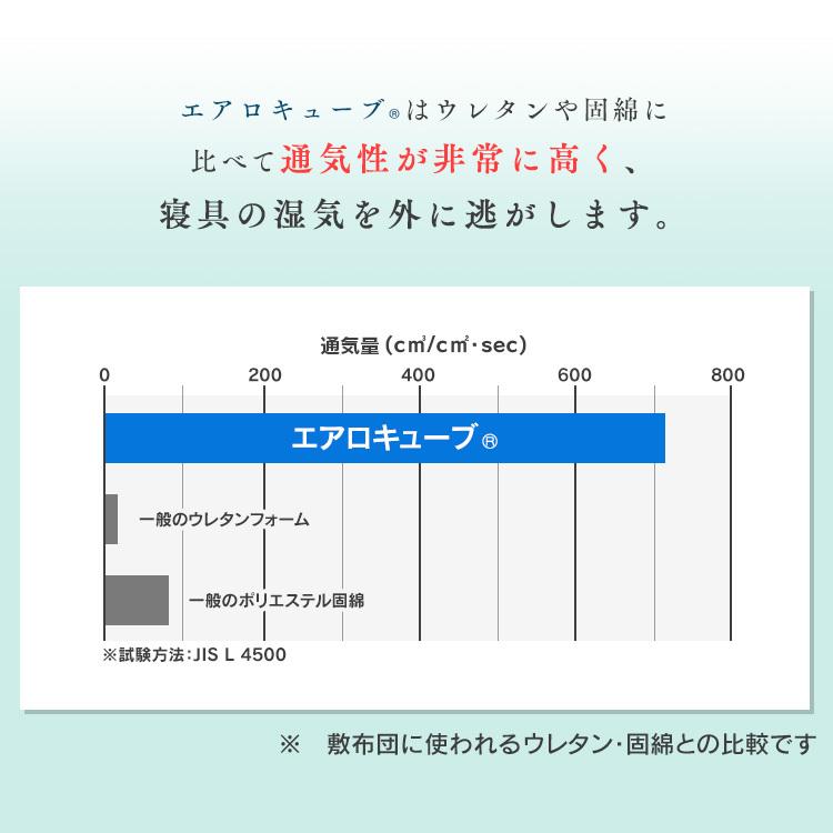 マットレス シングル 高反発マットレス エアリーマットレス 三つ折り 腰痛 洗える アイリスオーヤマ カバー付き 高反発 硬め HBC90-S　 父の日 マットレス エアリーマットレス 三つ折り 洗える 高反発