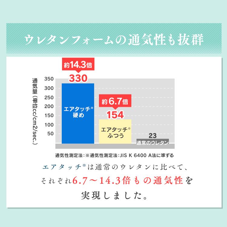 マットレス シングル 高反発マットレス エアリーマットレス 三つ折り 腰痛 洗える アイリスオーヤマ カバー付き 高反発 硬め HBC90-S　 父の日 マットレス エアリーマットレス 三つ折り 洗える 高反発