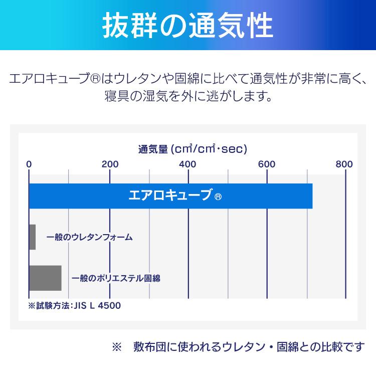 マットレス セミダブル 高反発 折りたたみ 三つ折り 腰に優しい 腰 厚手 9cm 通気性 洗える HG90-SD エアリ− アイリスオーヤマ 新生活 *｜sofort｜13