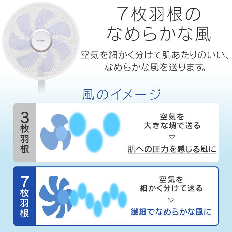 IRIS OHYAMA（アイリスオーヤマ） 扇風機 マイナスイオン 7枚羽