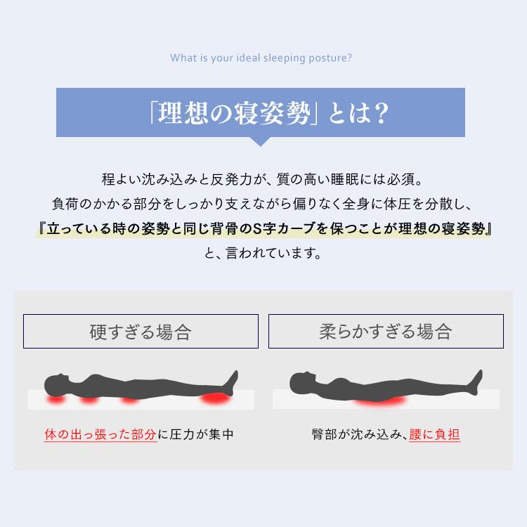 マットレス シングル ポケットコイル 高反発 ふつう ベッドマットレス アイリスオーヤマ PMTS20N-S