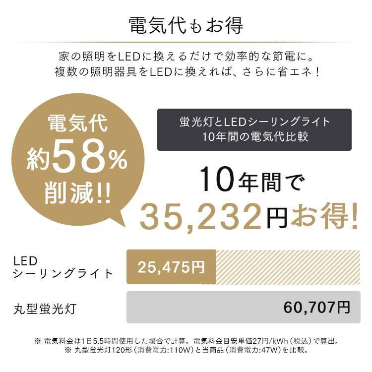 IRIS OHYAMA（アイリスオーヤマ） シーリングライト led 12畳 調光 調