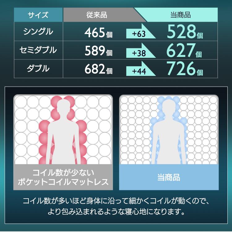 マットレス ダブル ポケットコイルマットレス 20cm 高反発マットレス