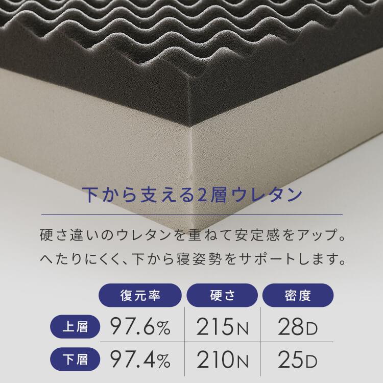 マットレス セミダブル 敷き布団 敷布団 布団 ふとん セミダブル