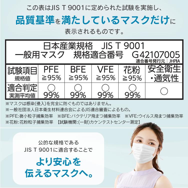 35 Off 2個以上で500円off マスク 不織布 アイリスオーヤマ ナノエアーフィルタープラス 小さめ ふつう 30枚入 Pn Dni30s Pn Dni30l 一人暮らし Aynaelda Com