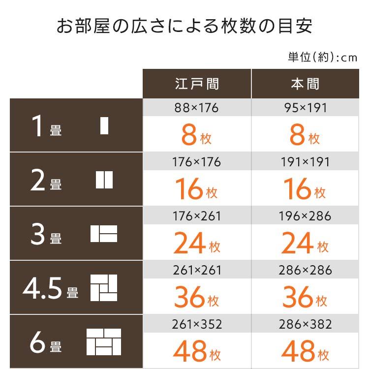 3件おまとめ 遊戯王 - 遊戯王 ワールドプレミアムパック2023 6ボックス WORLD