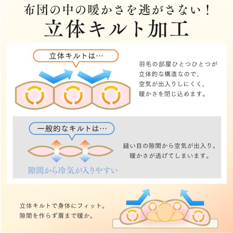 羽毛布団 シングル 日本製 掛け布団 冬 7年保証 85％ 暖かい 羽毛ふとん 羽毛 ホワイトダックダウン シングルロング｜sofort｜16