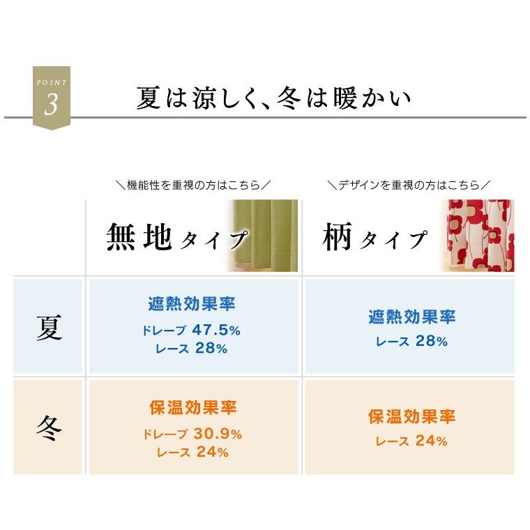 カーテン 遮光 安い ４枚セット 4枚組 おしゃれ 洗える 遮光カーテン 遮熱 カーテンセット UVカット 無地 花柄 | ブランド登録なし | 32