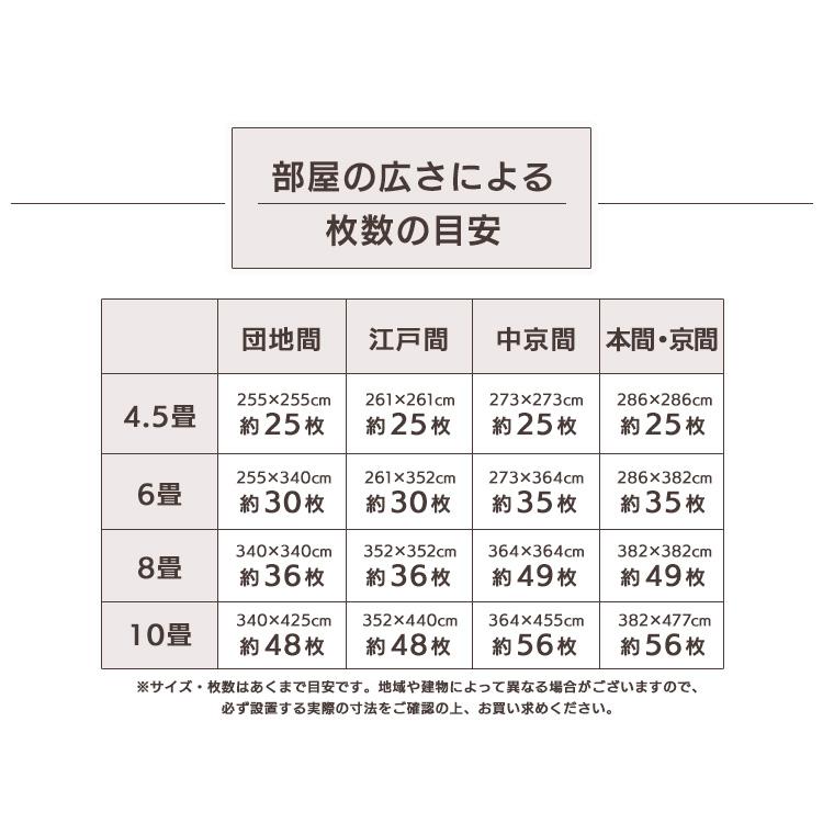 ジョイントマット 6畳 厚手 2cm 大判 マット 60cm 32枚 おしゃれ 防音 サイドパーツ付き プレイマット カーペット ラグ PEJTM-602｜sofort｜27