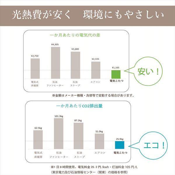 こたつ布団3点セット こたつ掛布団 こたつ敷布団 こたつカバー 掛布団サイズ205×245cm 洗えるカバー付き (代引不可)(TD)｜sofort｜07