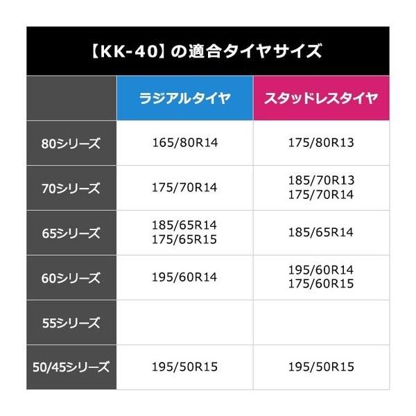 ソフト99 【当日出荷】ソフト99 救急隊ネット KK-40【2025年モデル